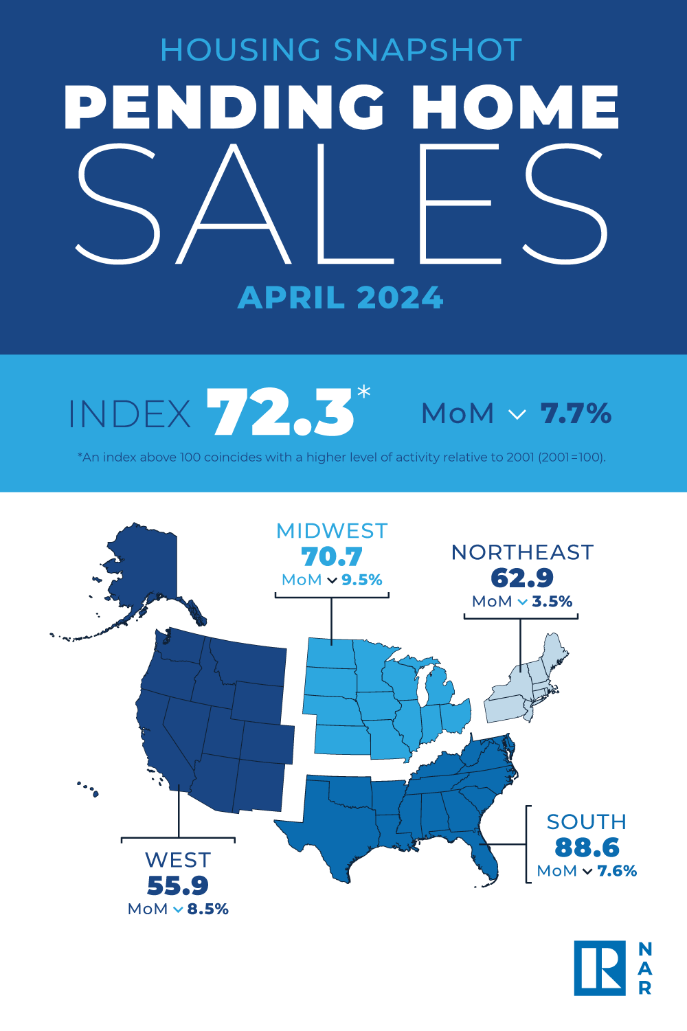 Pending Home Sales: April 2024
