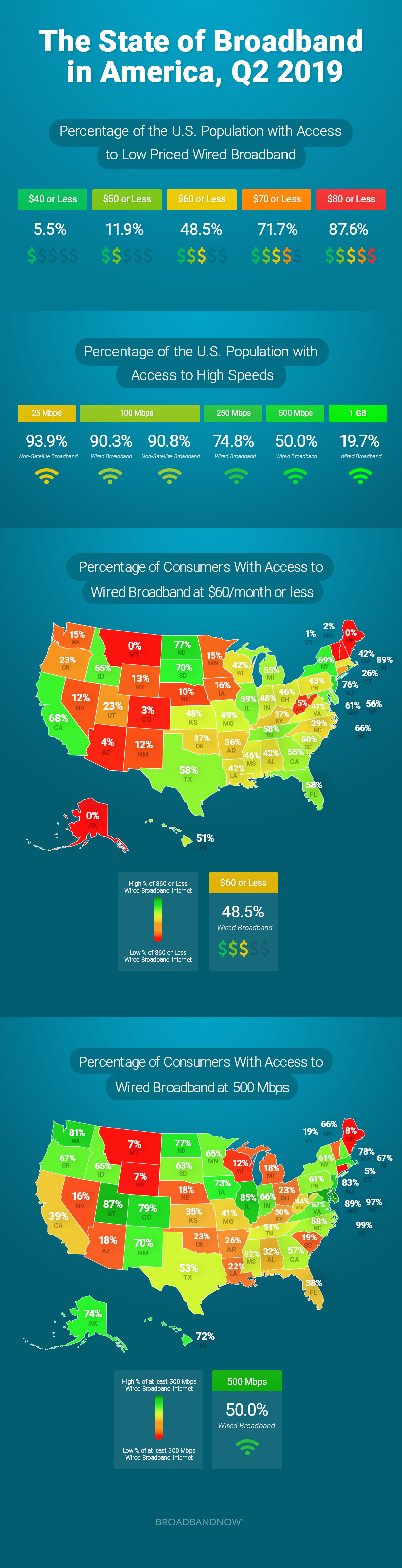 Q2 2019 Infographic (July 2019)