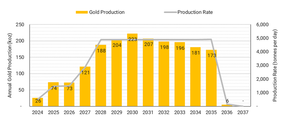 Osisko Development Provides Update for Tintic, Cariboo Gold and San Antonio  Projects - Junior Mining Network