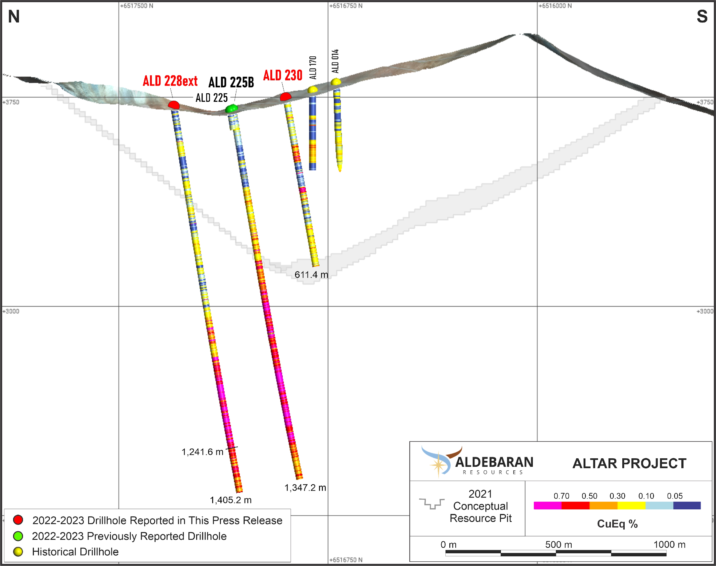 Cross-section displaying CuEq (%) values in ALD-23-228EXT and ALD-23-230