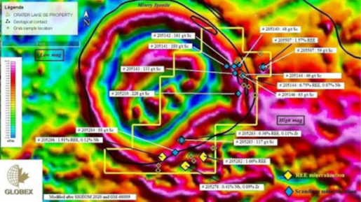 Yellow line outlines Globex claims.