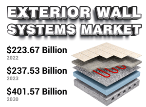 Exterior Wall Systems Market 