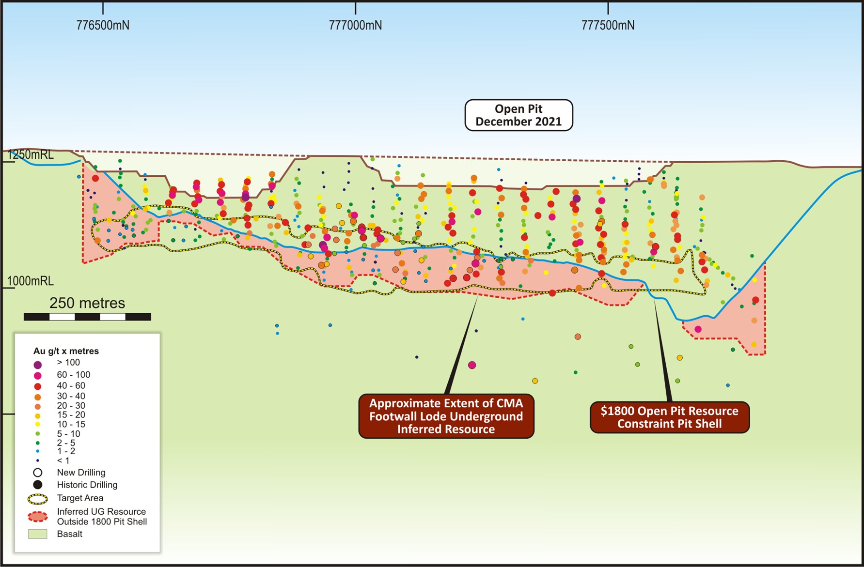 CMA Underground Resource – Long Section