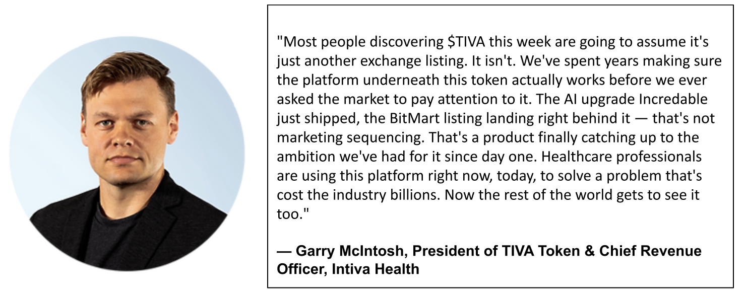 Intiva Health