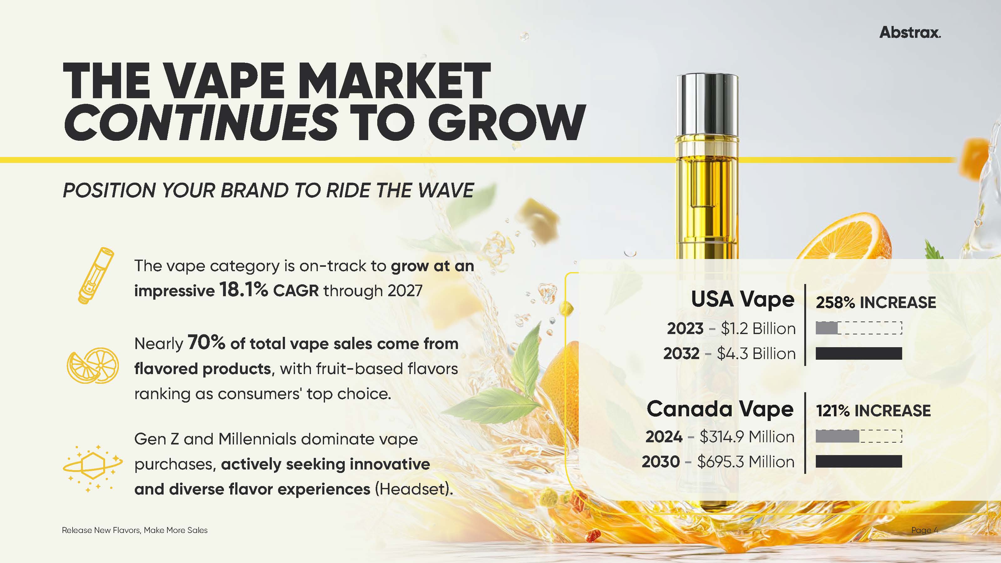 The Vape Market Continues to Grow