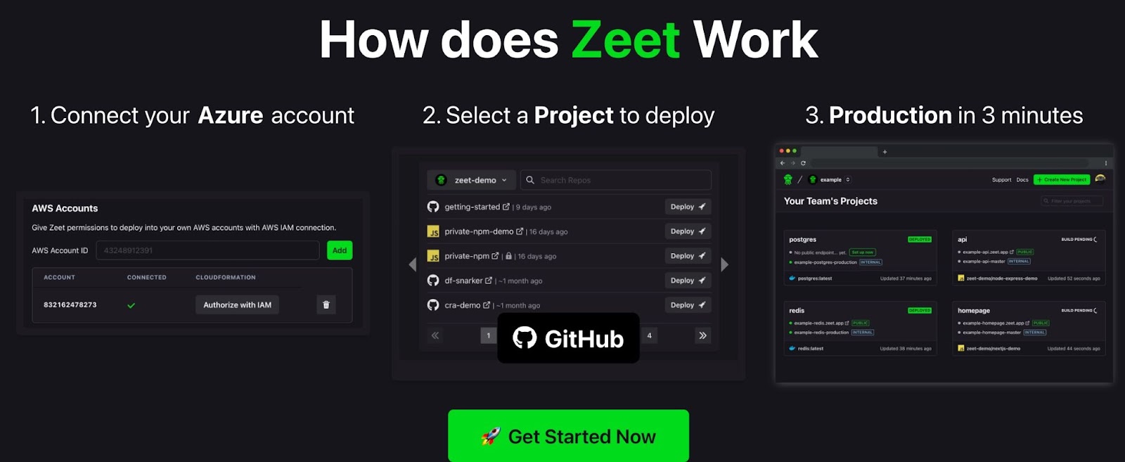 DevOps Automation Platform Zeet Raises $4.3M Seed Funding Led by Sequoia Capital with Participation from Race Capital