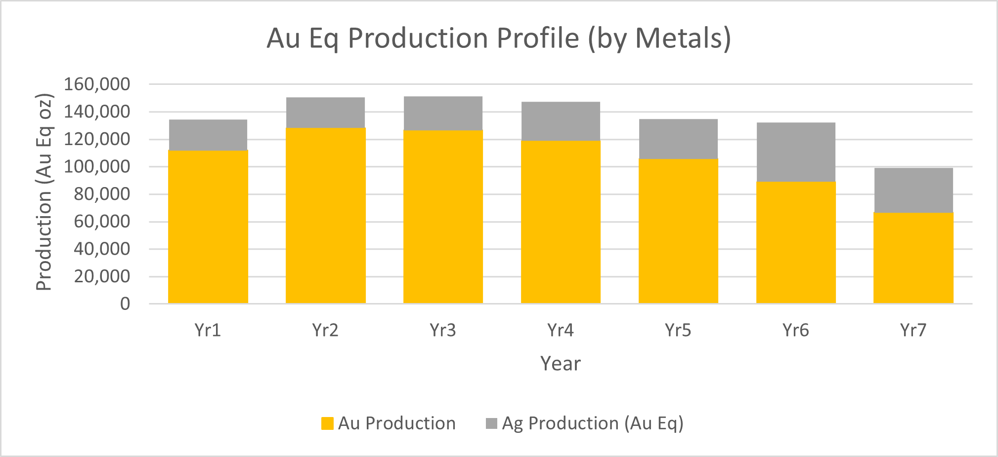 Chart 3