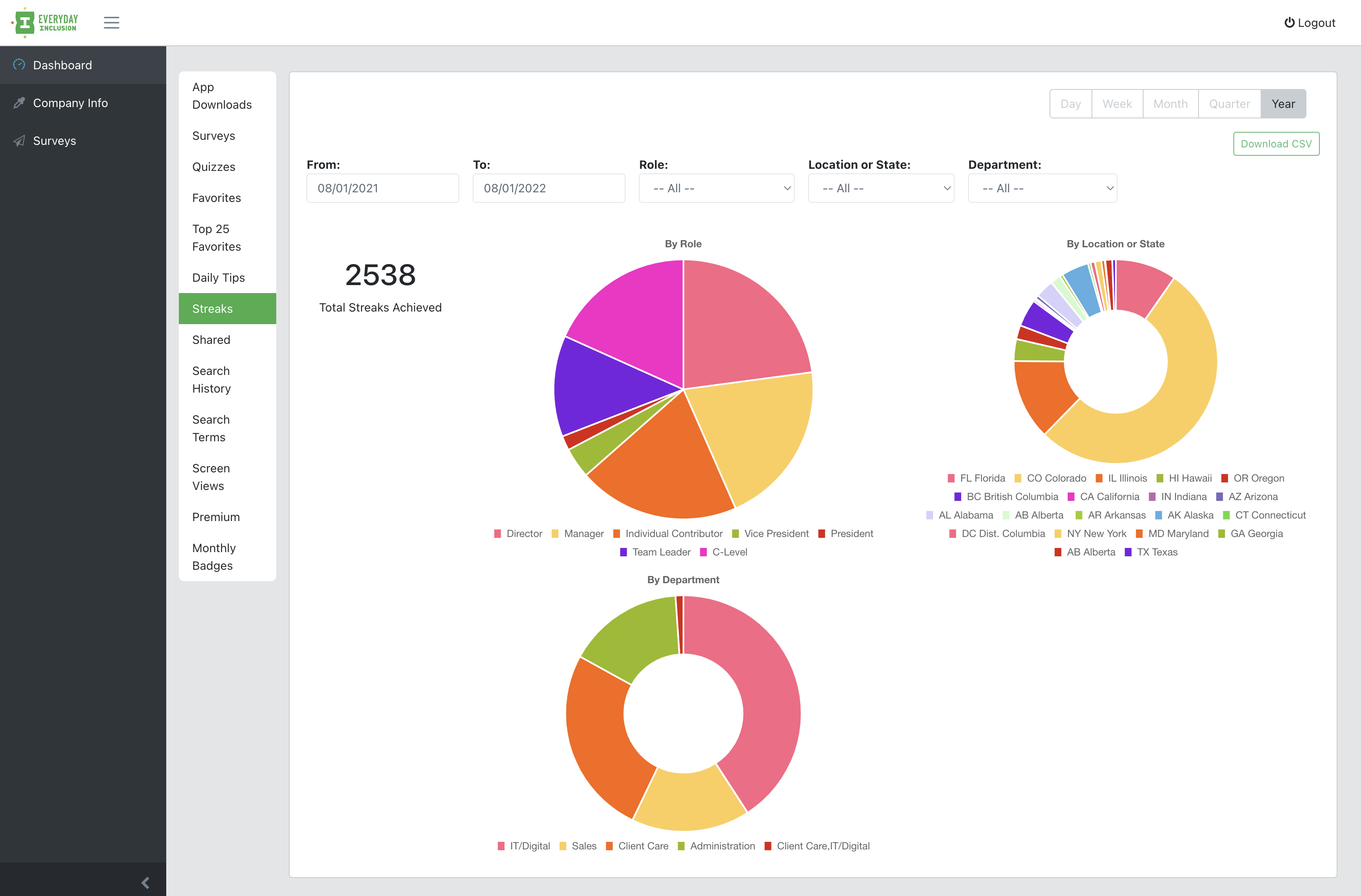 Updated Data Dashboards