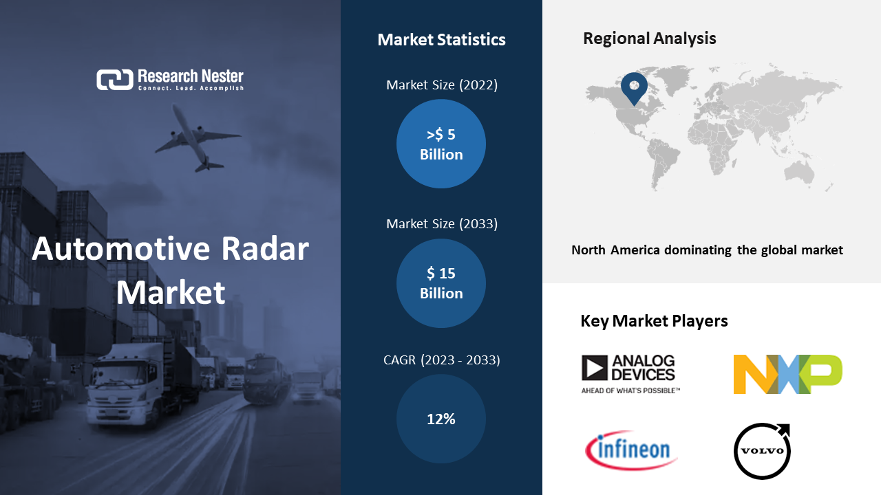 Radar for Automotive: New Market Dynamic for New Players