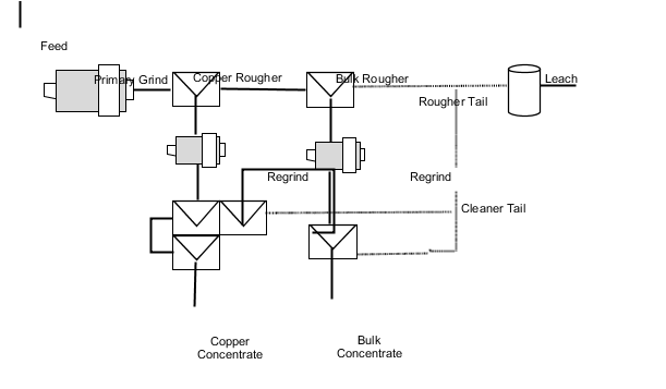 Optimized Process Flowsheet Schematic