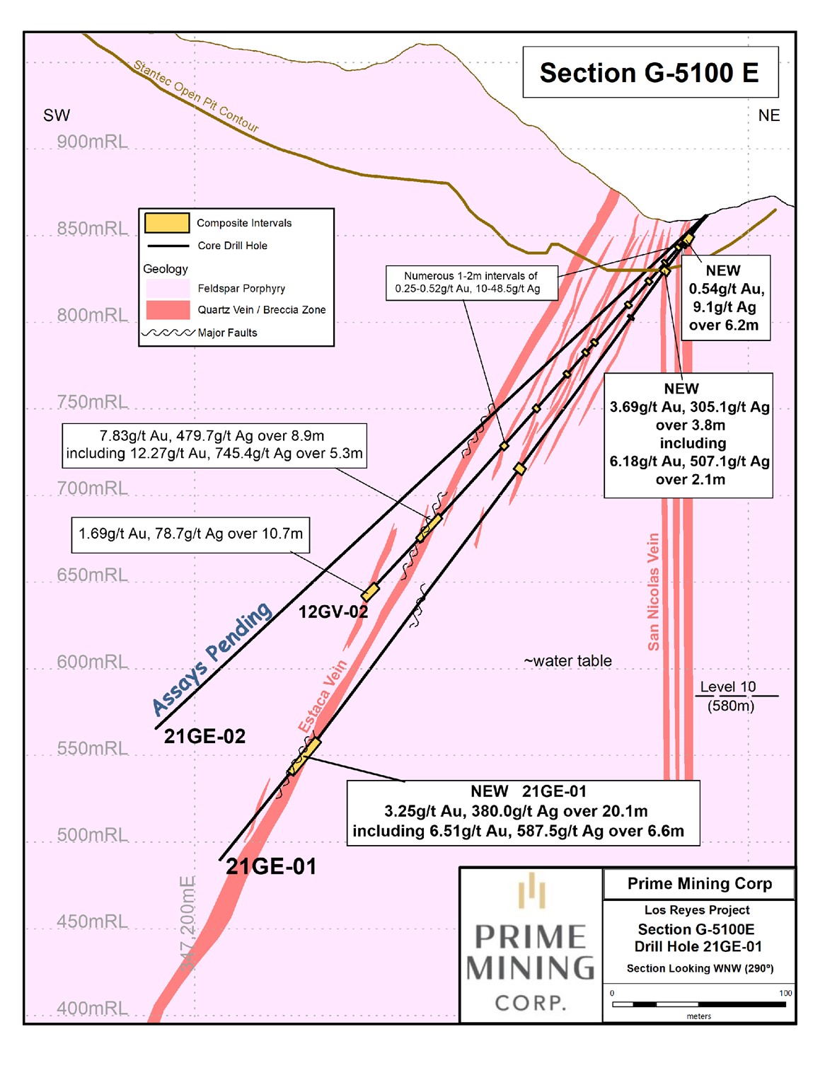 Figure 2 Cross Section of Gudalupe East and 21GE_01 Highlighting New Intersections and Historic Drilling