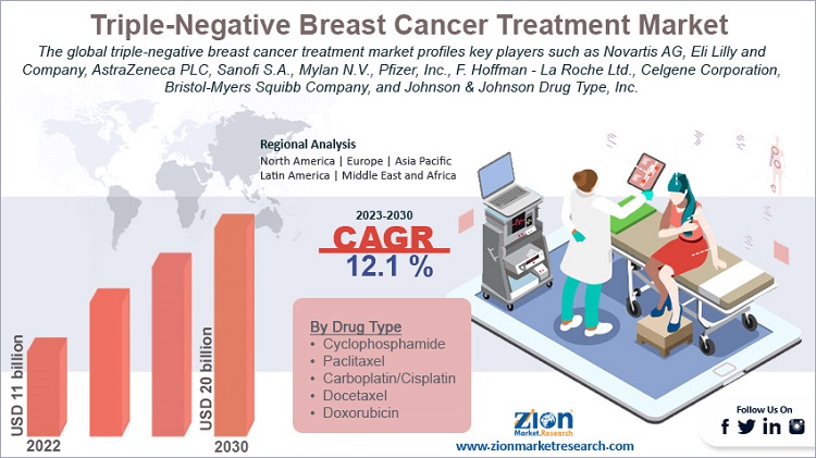 Treating Triple-Negative Breast Cancer