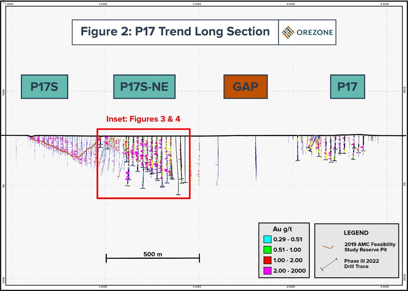 P17 Trend Long Section