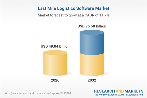 Last Mile Logistics Software Market to Double by 2032 with AI and Sustainability at the Core