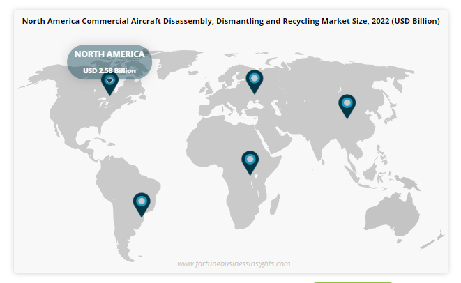 Commercial Aircraft Disassembly, Dismantling and Recycling Market