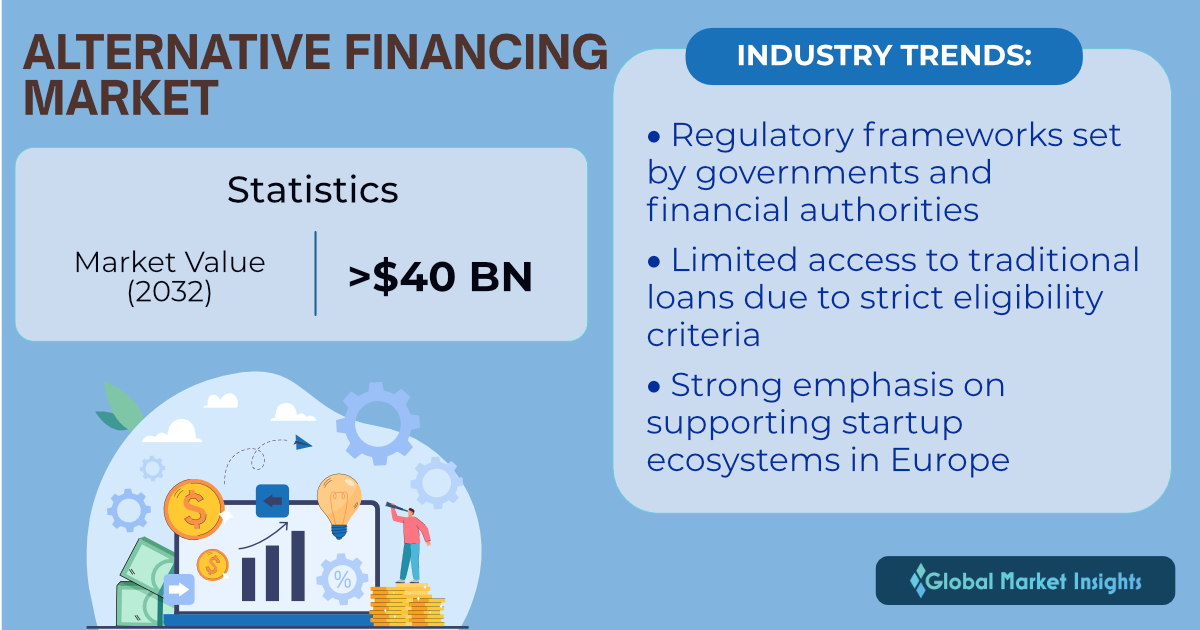 Alternative Financing Market to exceed $40 Bn by 2032, Says Graphical Research Powered by GMI thumbnail