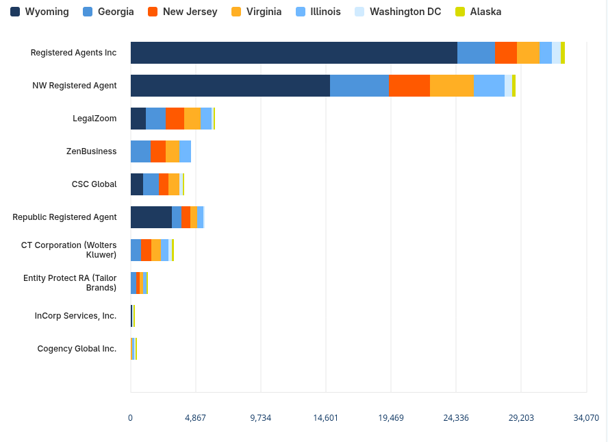 Q1 data chart