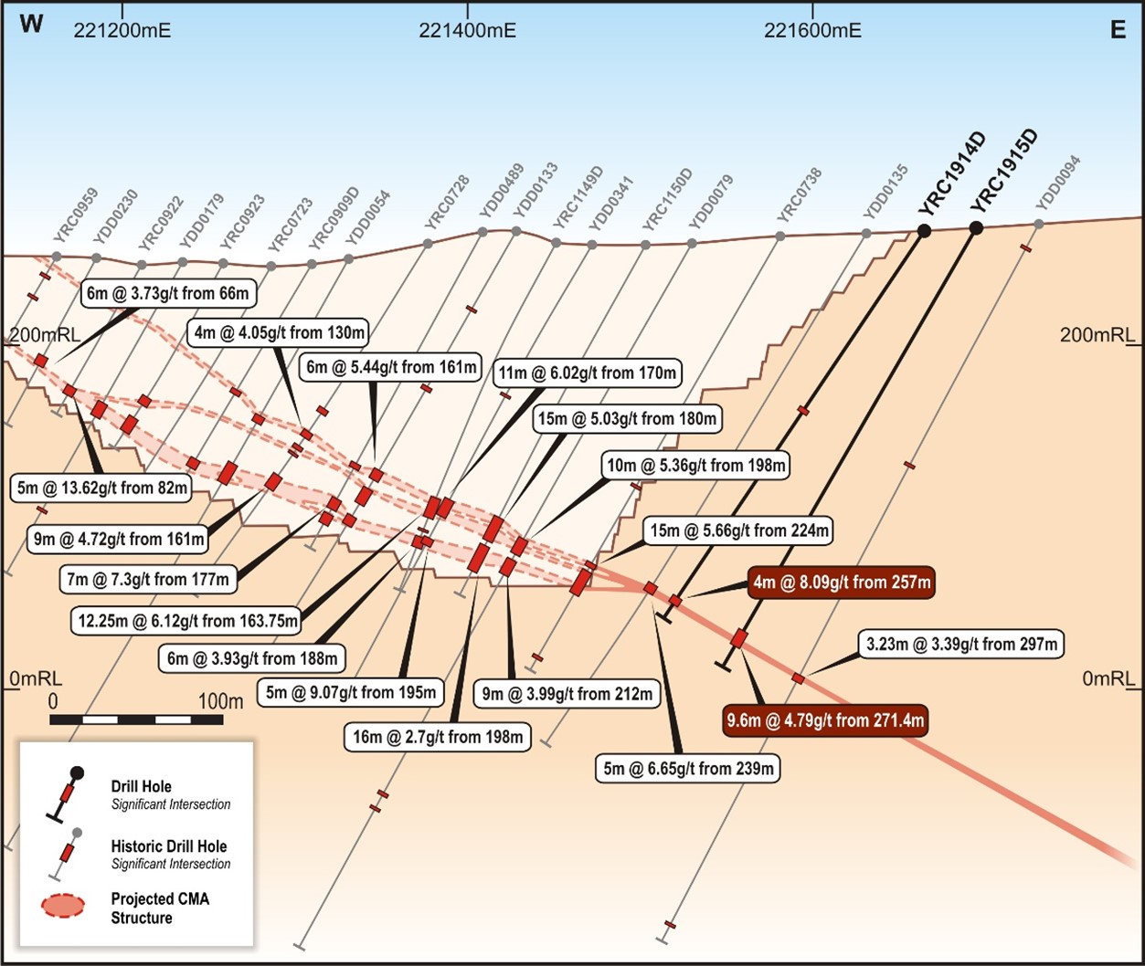 CMA Underground Resource – Drill Section 777485mN