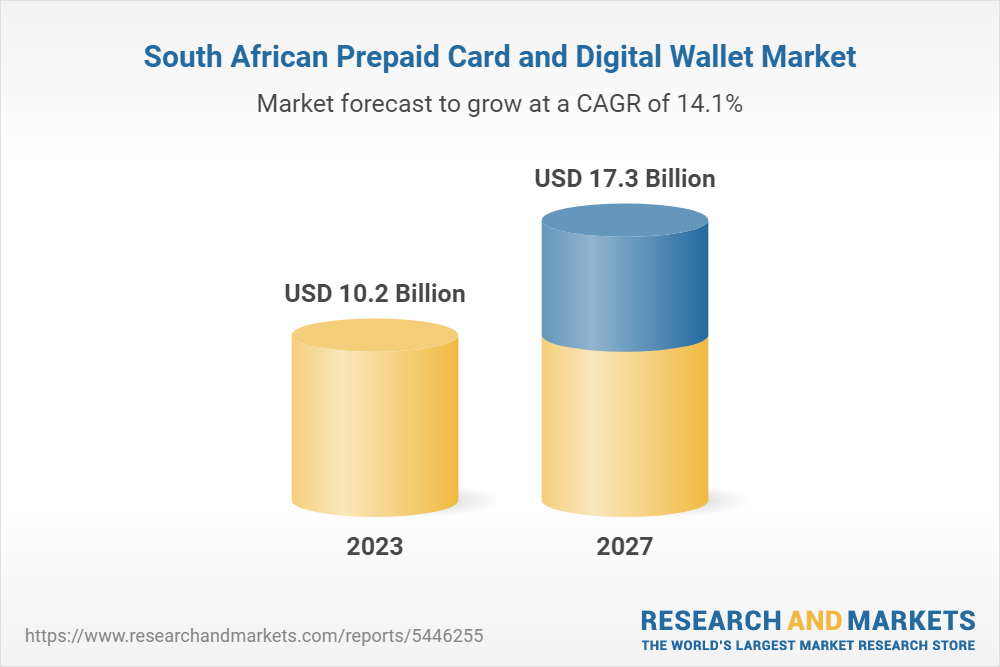 South Africa Prepaid Card and Digital Wallet Business Report 2023: Market Value to Increase from $8.81 Billion in 2022 to Reach $17.31 Billion by 2027, Growing at a CAGR of 14.1% thumbnail