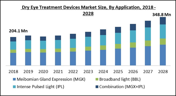 dry-eye-treatment-devices-market-size.jpg