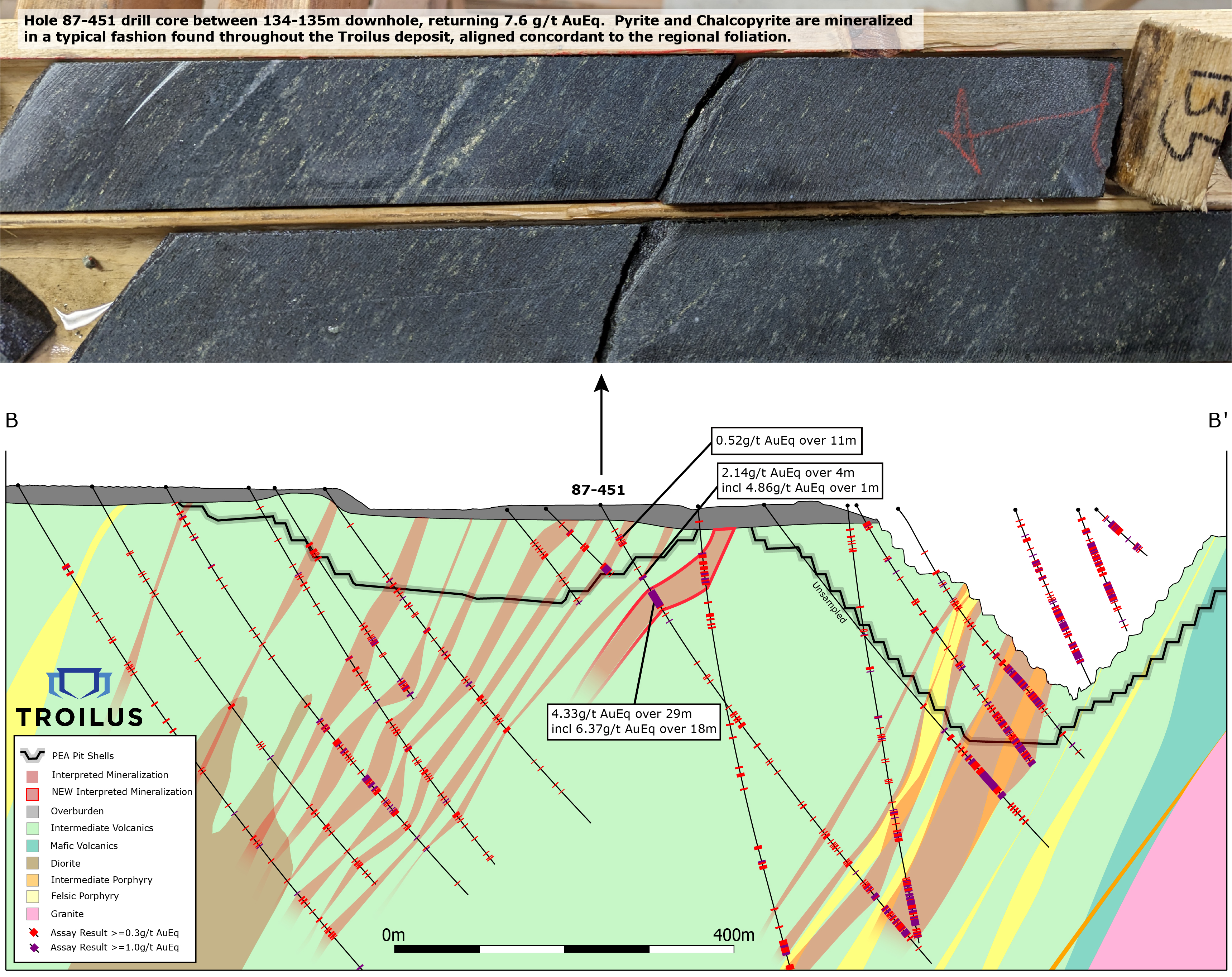 230126 Figure 2_Section Hole 87-22-451_final