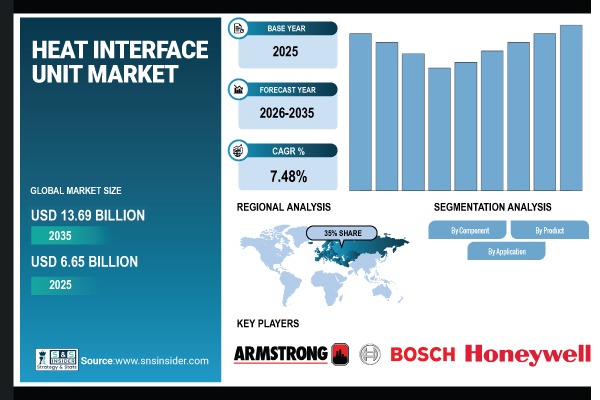 Heat <a href='/stock/profile/5833-interface'>Interface</a> Unit Market Share & Size Report