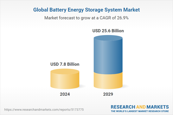 Global Battery Energy Storage System Market