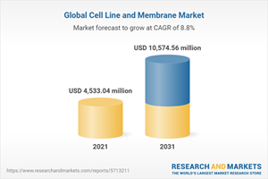 Global Cell Line and Membrane Market