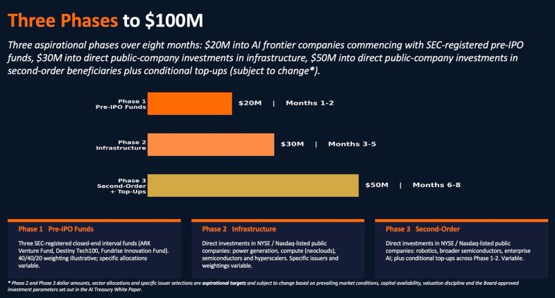 Genius Group Publishes White Paper and Investor Presentation on AI Treasury