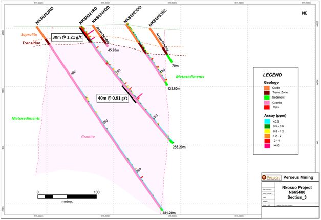 Figure 1.5