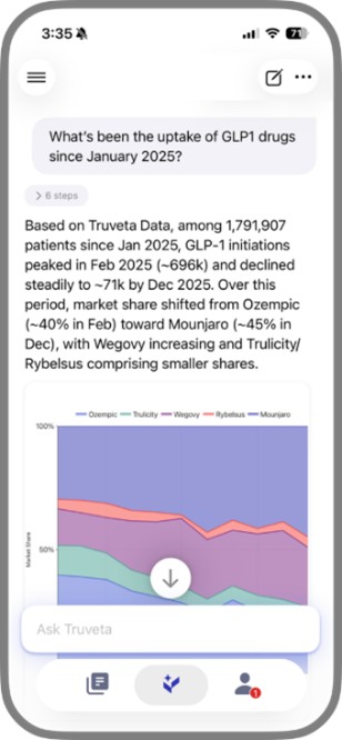 Screenshot of Truveta Intelligence query