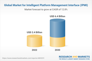Global Market for Intelligent Platform Management Interface (IPMI)