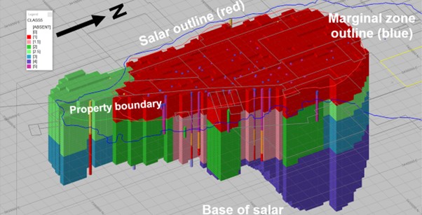 Distribution of resource categories