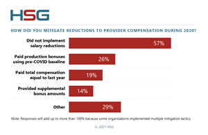HSG Provider Compensation Insights