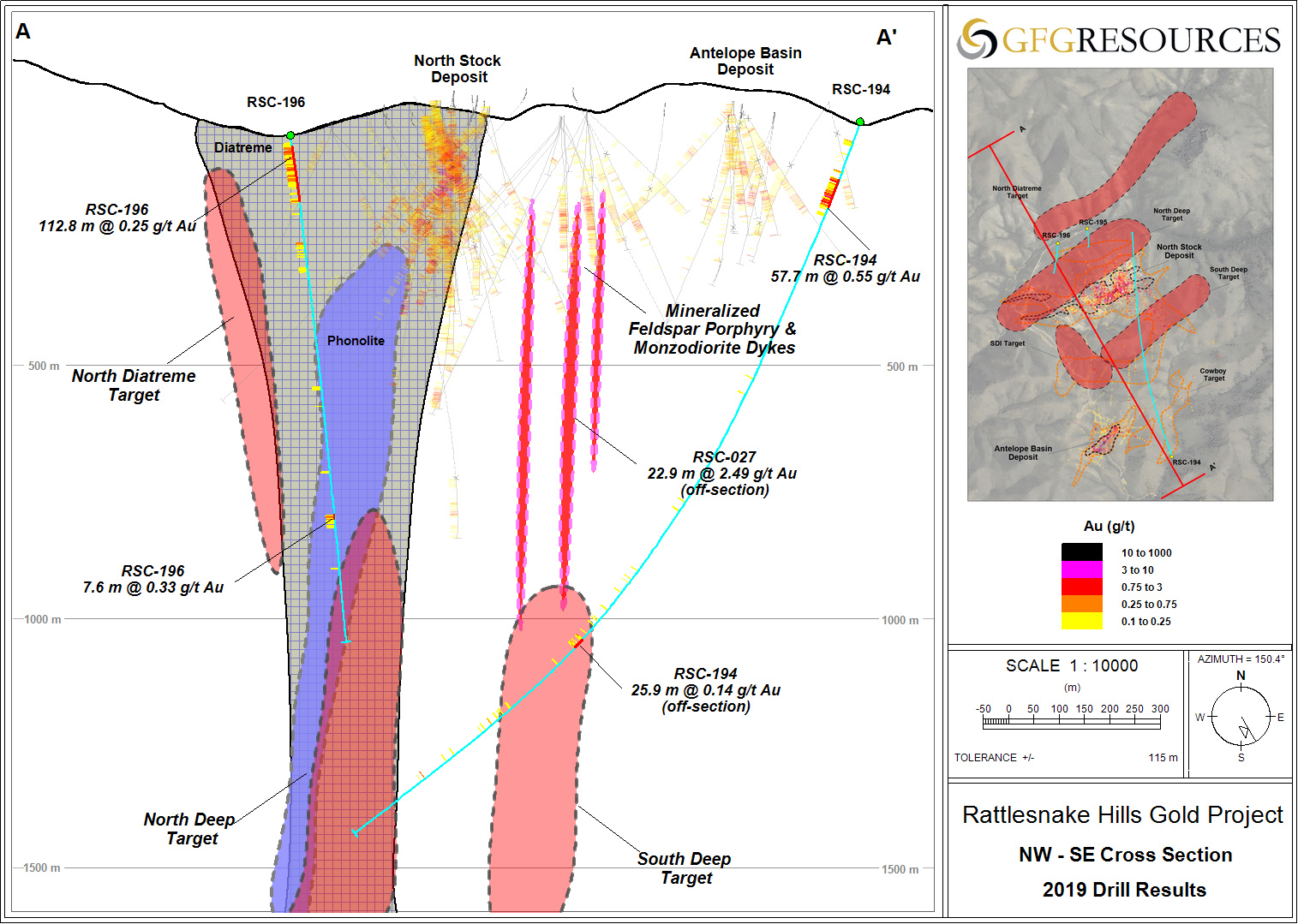 Fig 2 RSH_2019 NW_SE Cross Section