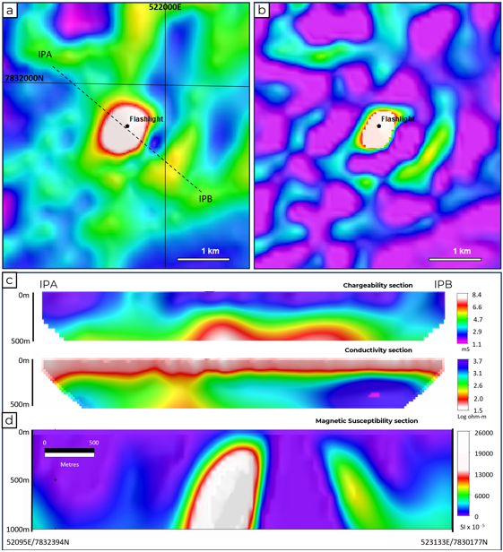 Inflection Resources