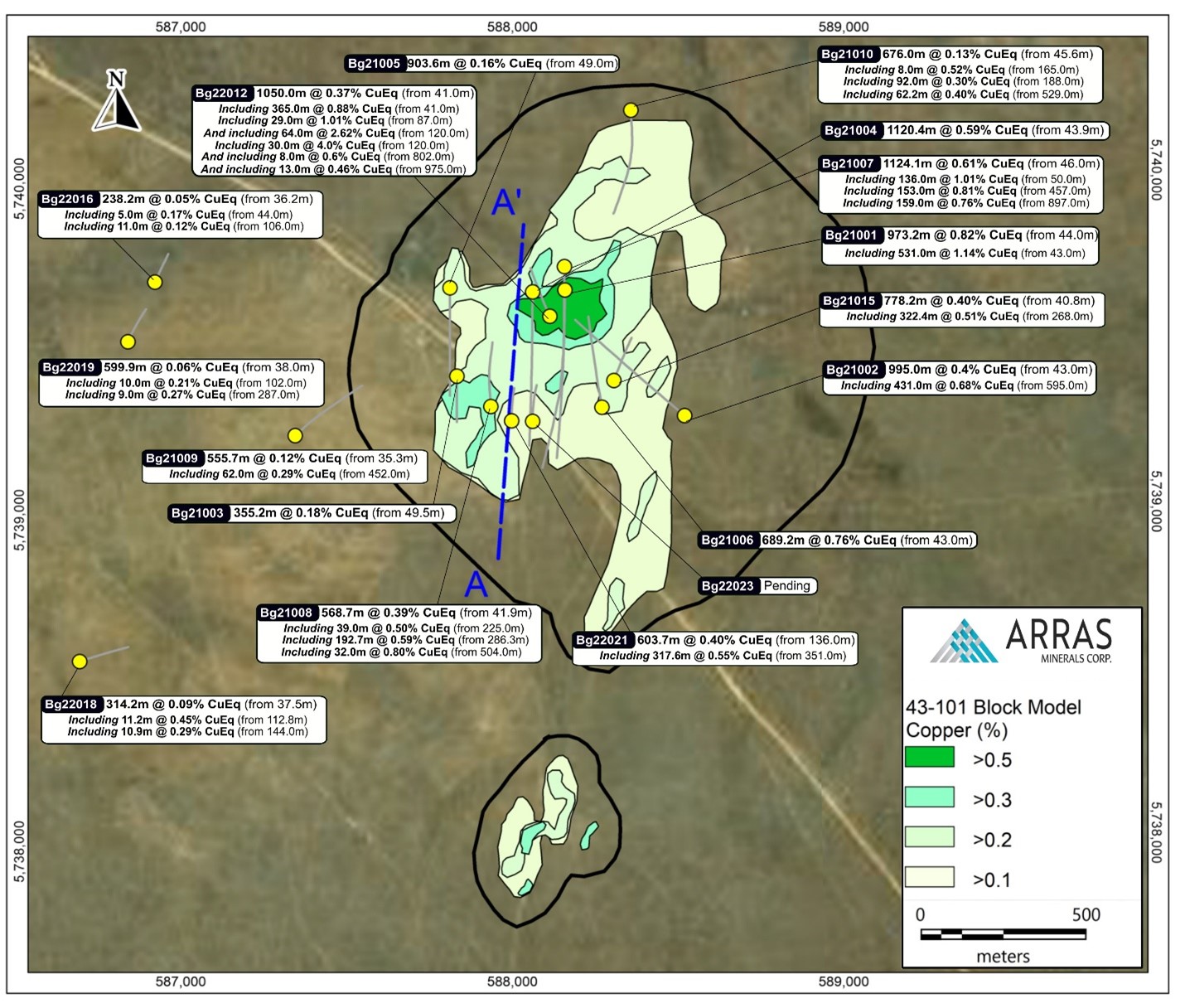 Location of the holes completed to date as part of Arras’ planned 30,000-metre drill program on the Beskauga Main deposit and wider area. The surface projection of the block model from the current NI-43-101 Mineral Resource Estimate is shown for copper. The inset map in Figure 2 below shows the location of Beskauga Main relative to Beskauga South.