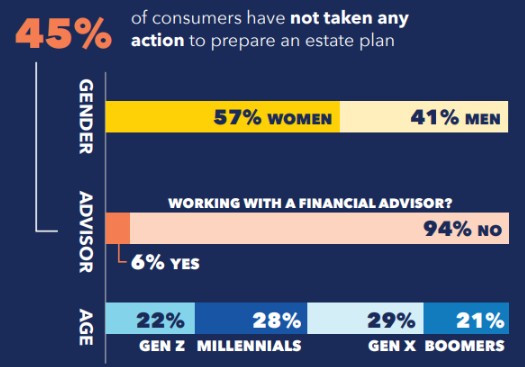 MDRT Great Wealth Transfer Study Estate Planning Stats