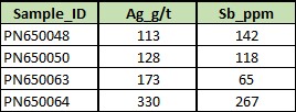 Table 1