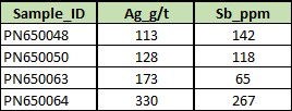 HAMR Table 1