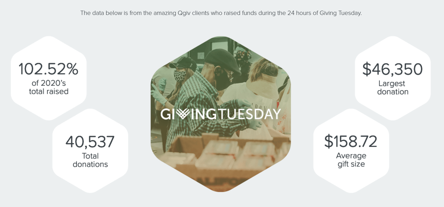 Qgiv's Giving Tuesday Results