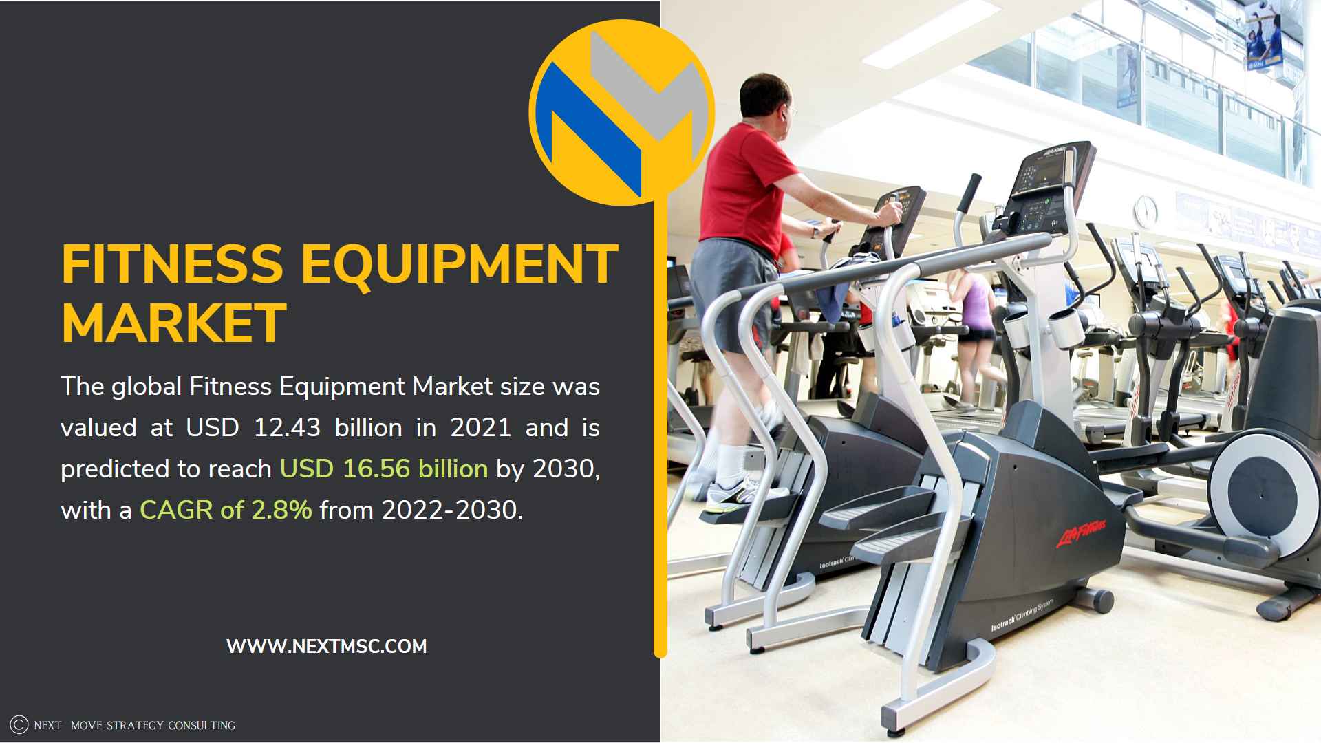 Global Fitness Equipment Market to generate USD 16.56