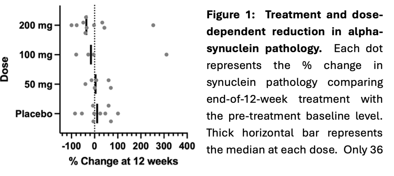ABLi Therapeutics Reports Final Results from the Phase 2 ‘201 Trial’ Evaluating Risvodetinib for the Treatment of Parkinson’s Disease