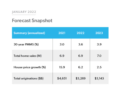 2021Q1-snapshot