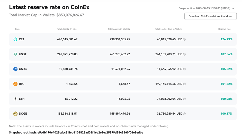 CoinEx