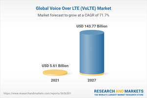 Global Voice Over LTE (VoLTE) Market