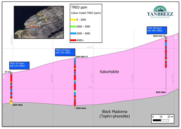 Cross section on Fjord Section A 