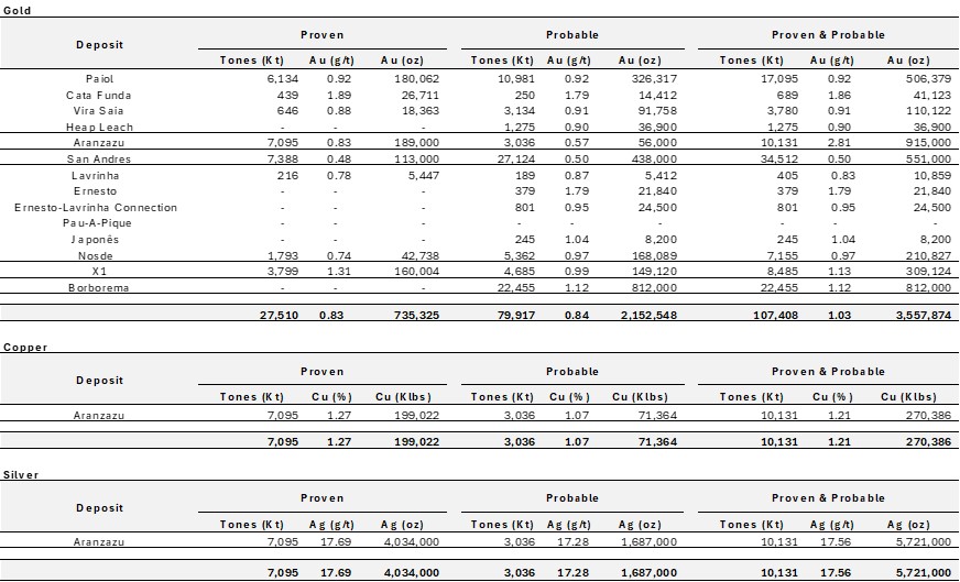 Table 1