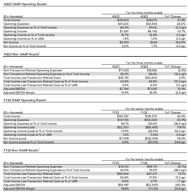 4Q23 Announcement Supplements 