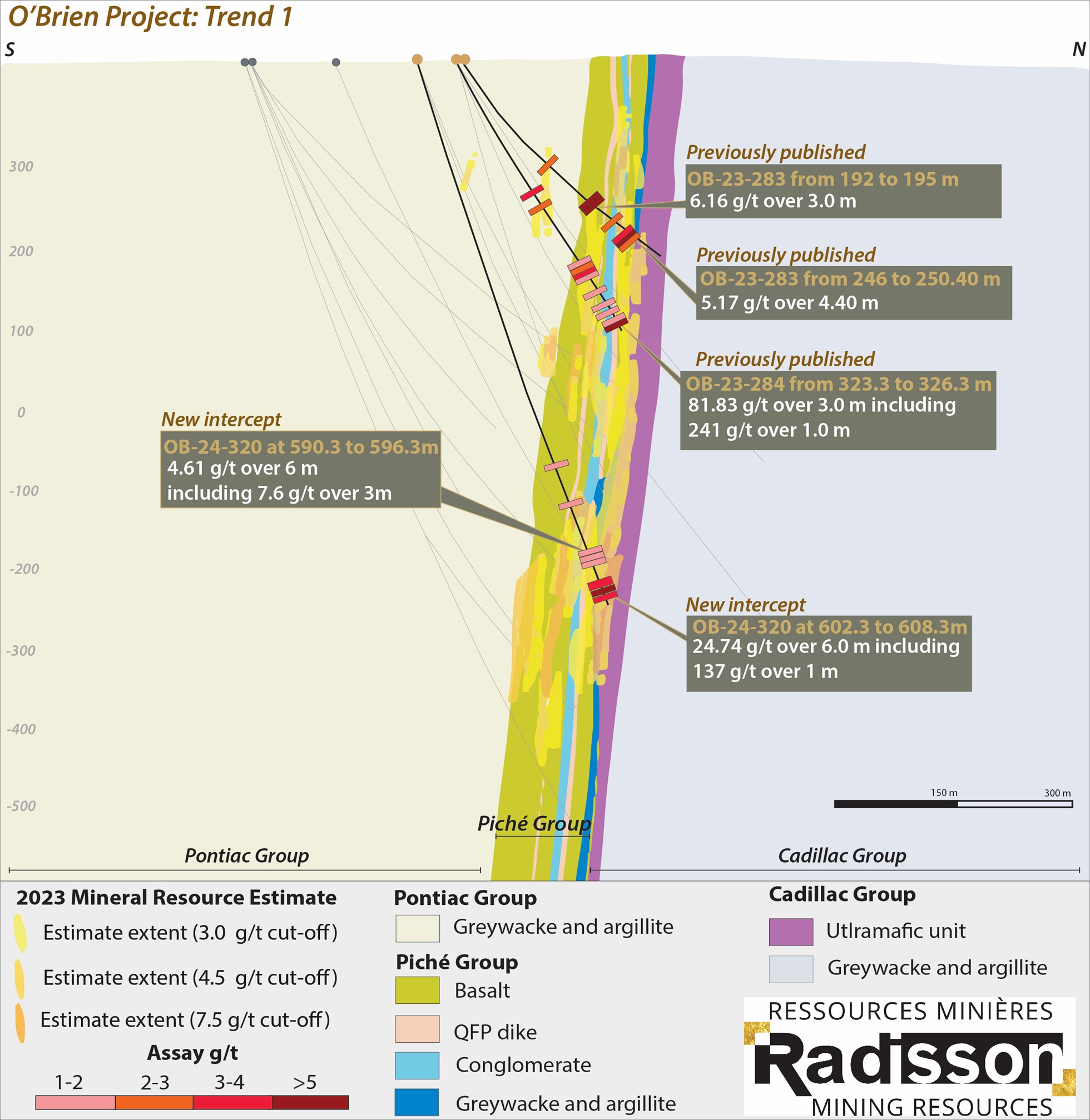 Cross Section of Trend 1 locating drill hole OB-24-320 and the previously published OB-23-283 and 284 drill holes.